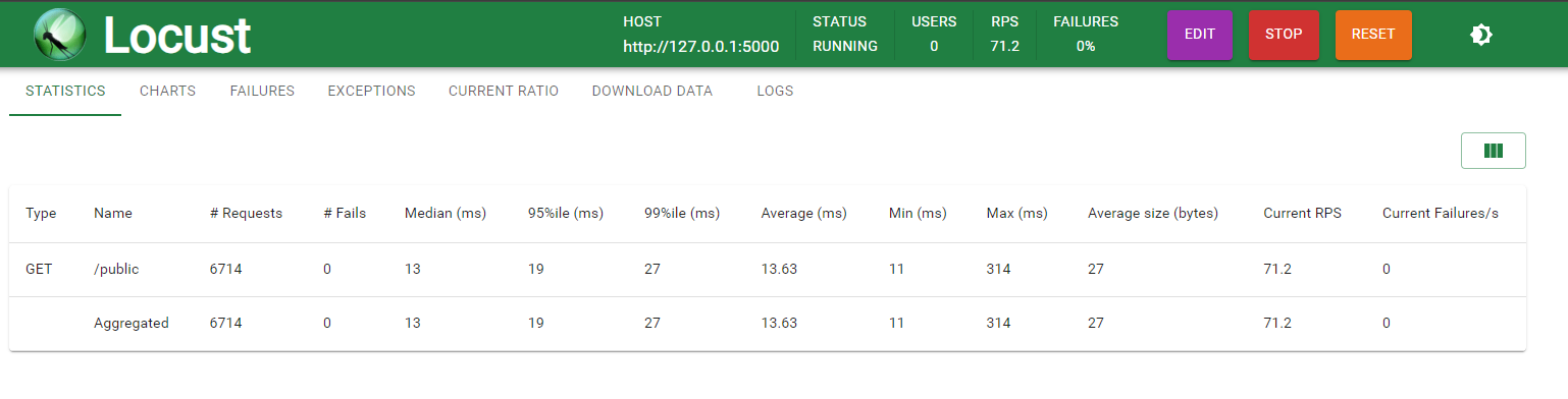 locust-case-01-statistics-white.webp